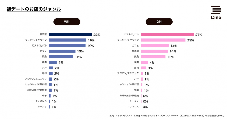 服 コレクション ジャック 年齢層