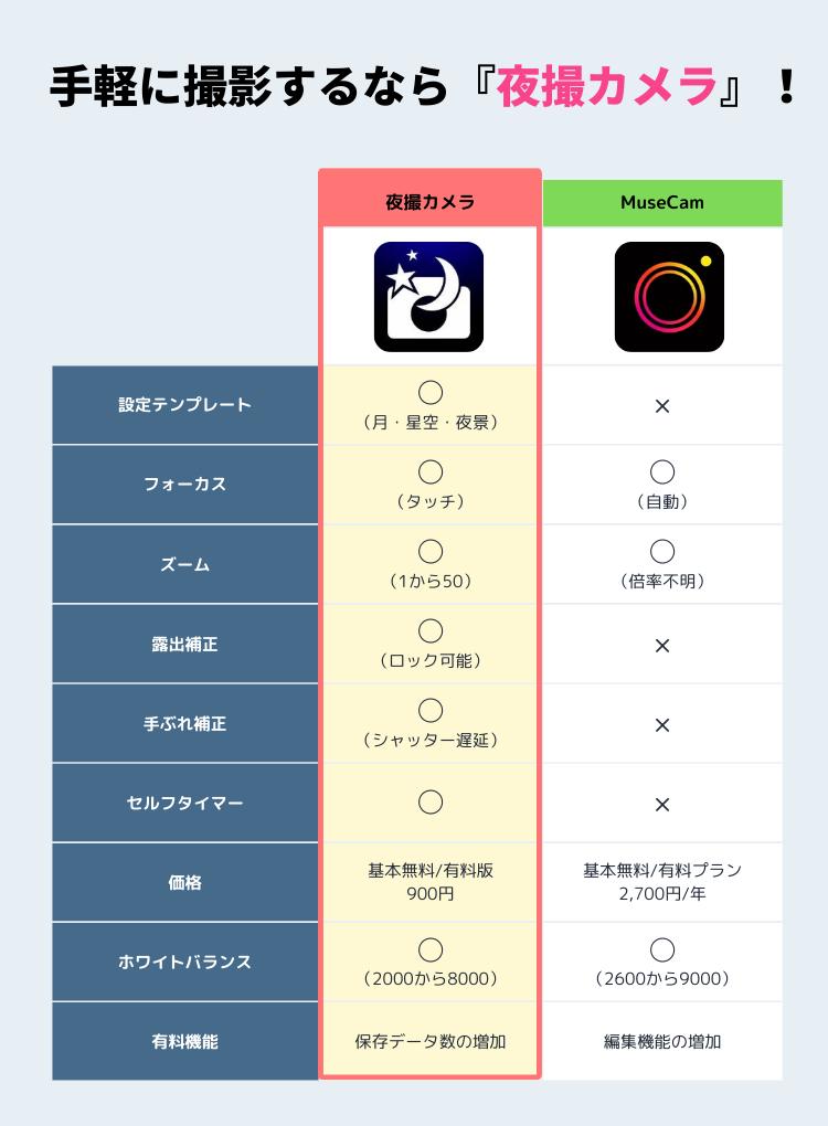 アプリ 人気 良い カメラ 使い方