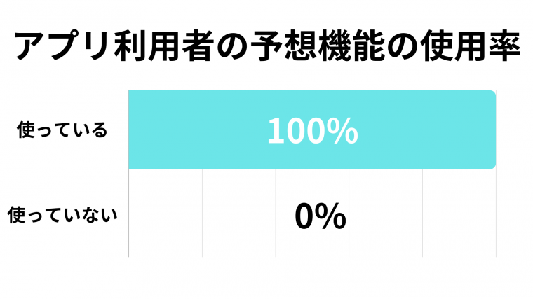 2024年】競馬予想アプリのおすすめランキングTOP5 無料で予想が見られるアプリは？ | iPhone/Androidアプリ - Appliv