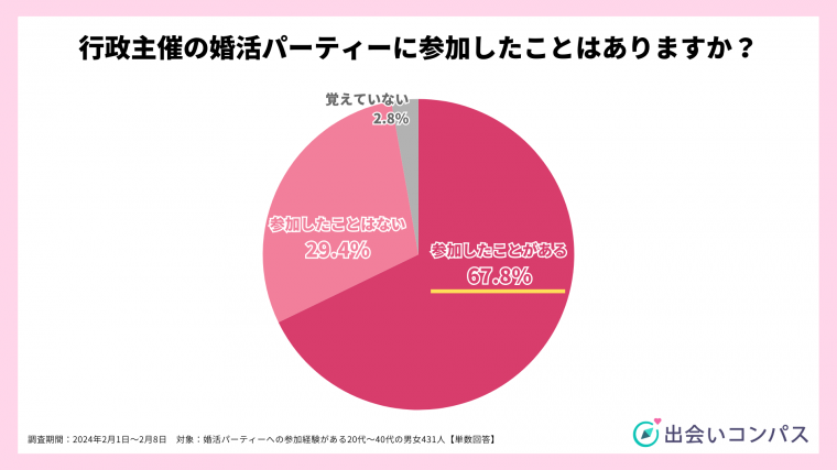 2ch 婚活 販売済み ベストパーティー