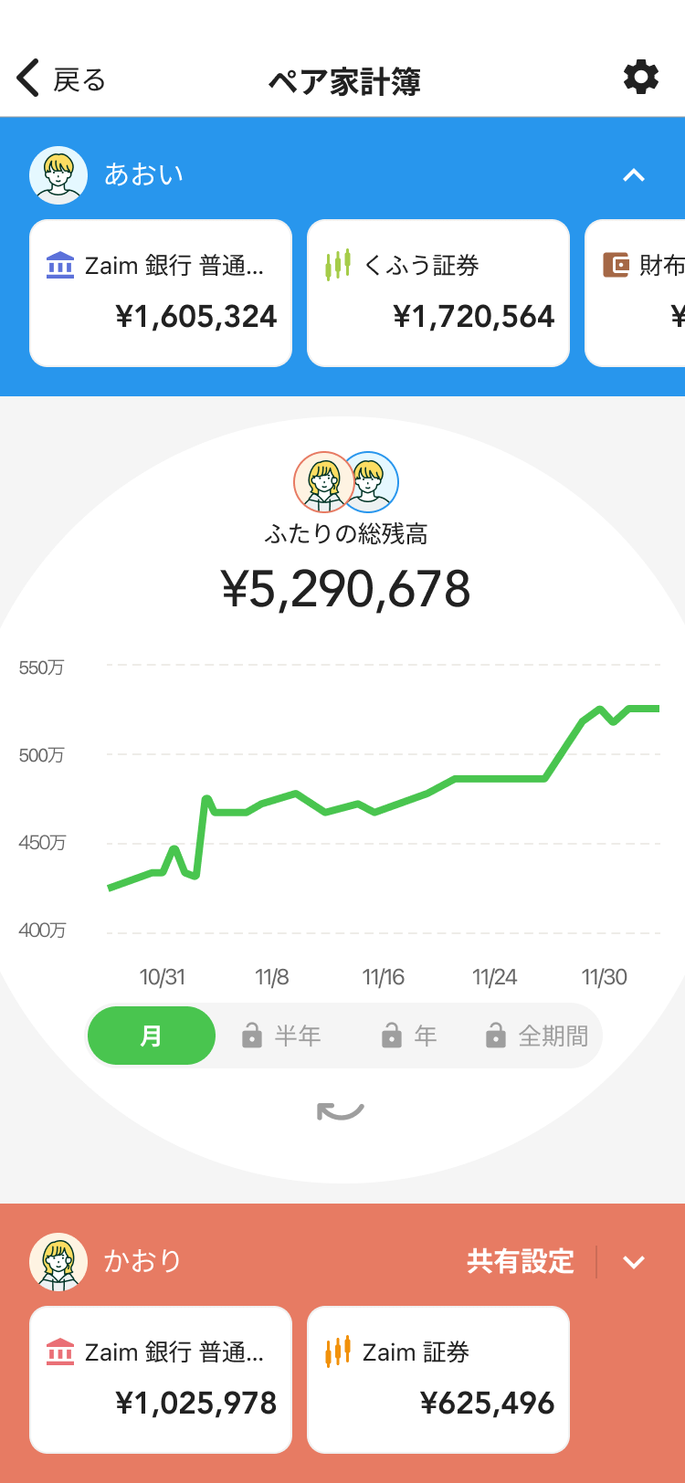 Zaim』の「ペア家計簿」が進化！ 2人で家計簿を共有して家計管理をラクに - アプリブ