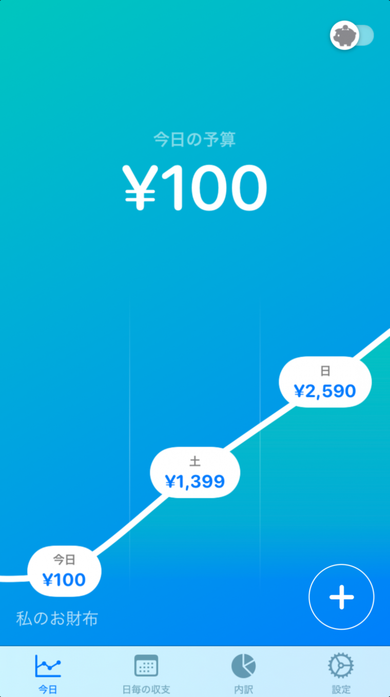 チャレンジ】アプリ『今日の予算』で無理なく貯める！ 1週間で目標金額を貯金できるのか実践してみた - アプリブ