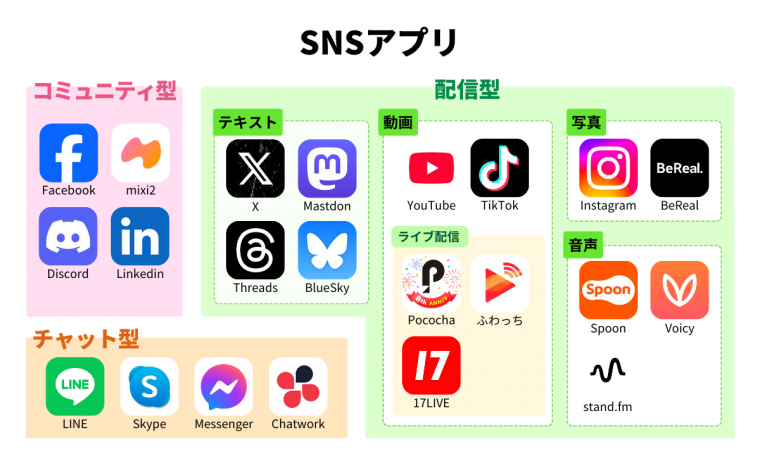 2025年、Xはどうなる？ SNS市場の現在と未来 - アプリブ