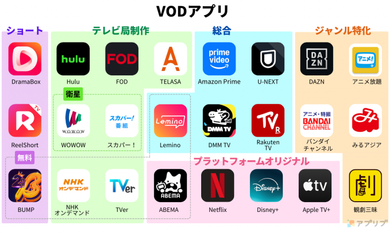 Netflixの座を揺るがすか？ TVerの地位確立とショート動画の伸び。2025