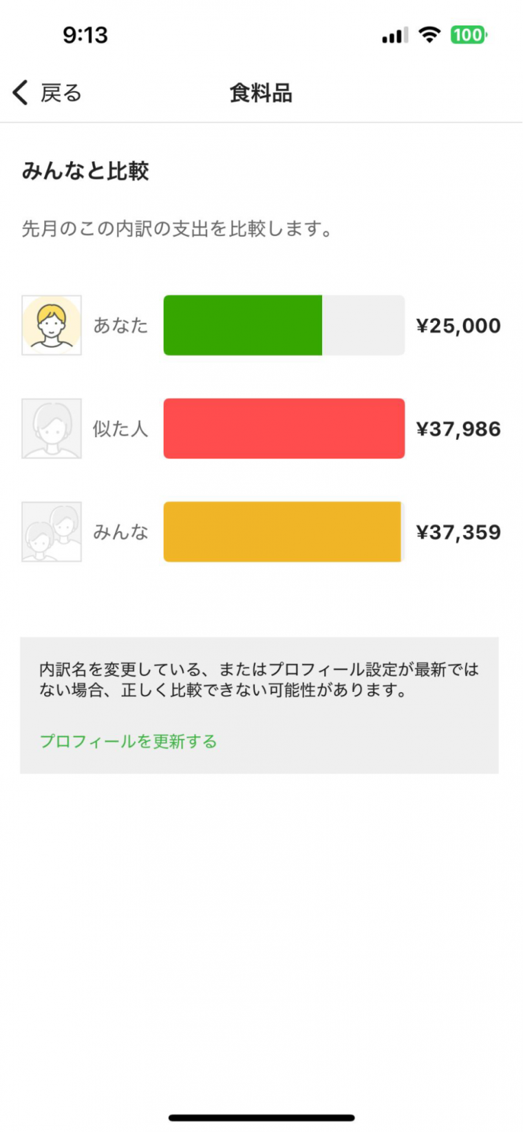 徹底比較】「くふう Zaim プレミアム」はなぜ貯金しやすい？ 本気で家計管理できるおすすめ家計簿アプリを調査 - アプリブ