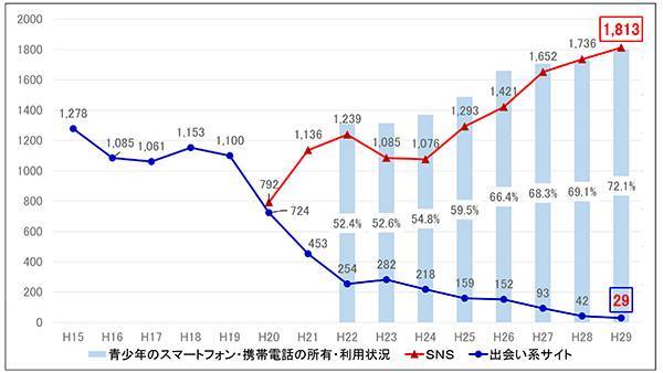 ネットの出会いで恋愛はあり 彼女ができてわかった良い所 悪い所 出会いアプリ特集 Appliv出会い