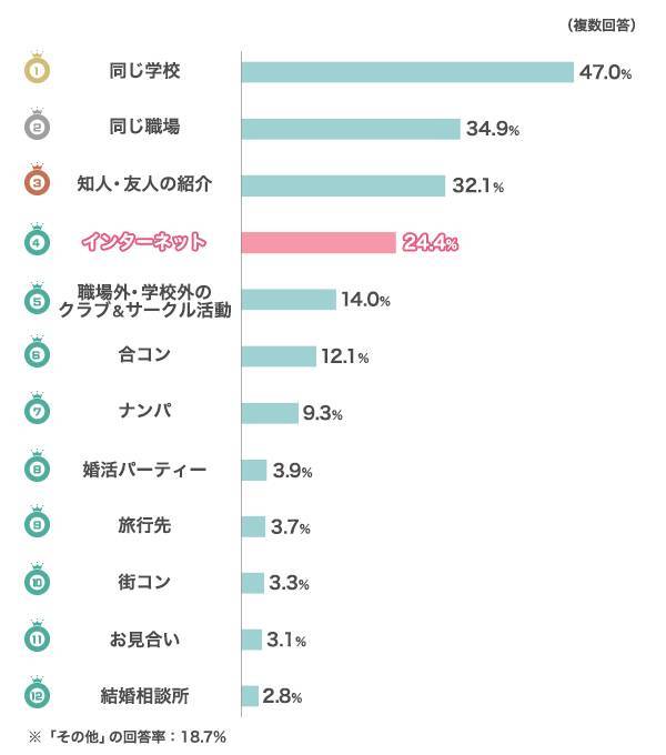 ネットの出会いで恋愛はあり 彼女ができてわかった良い所 悪い所 出会いアプリ特集 Appliv出会い