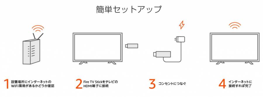 Fire TV Stick 簡単セットアップ