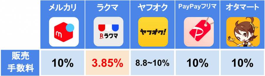 フリマアプリ 比較表