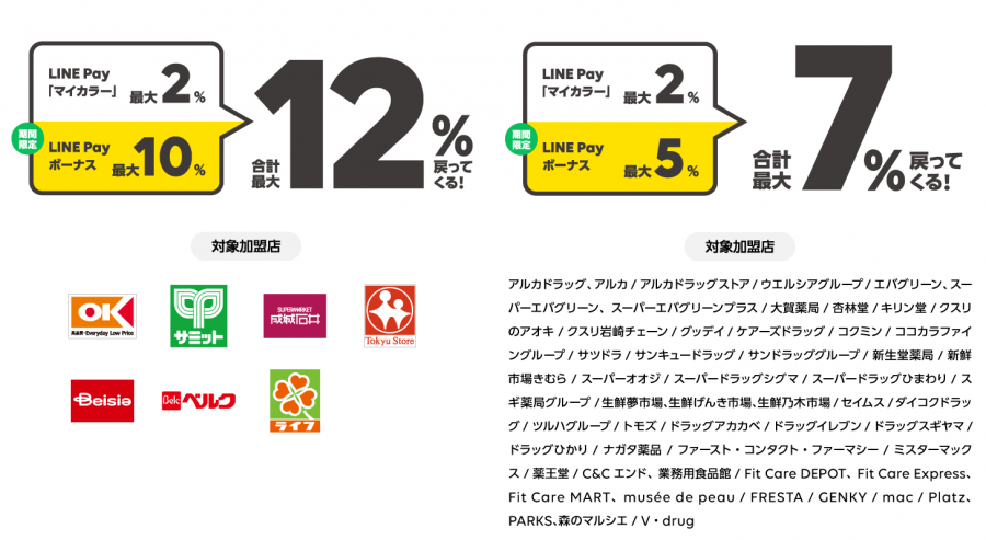 LINE Pay キャンペーン対象店舗
