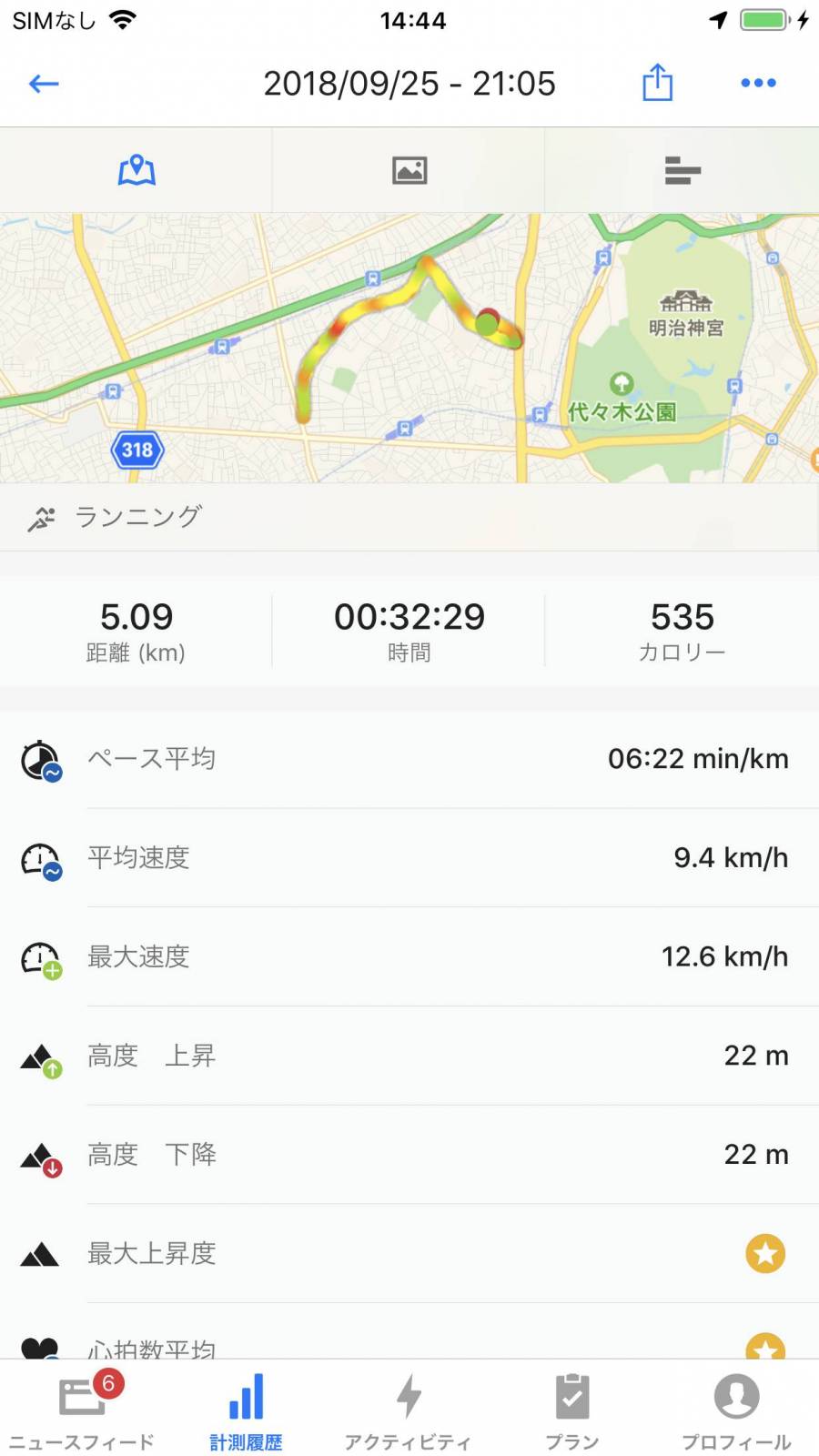 『Runtastic』計測結果画面