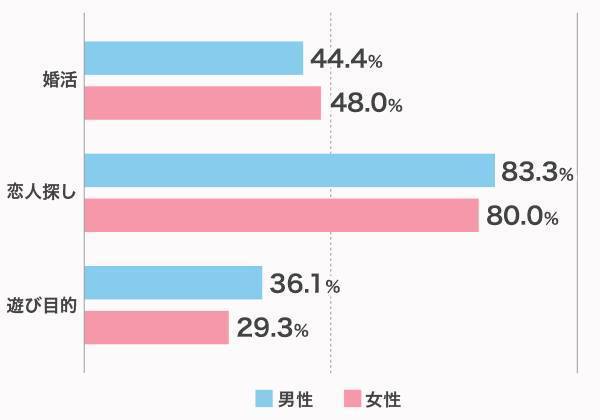 withを利用する目的