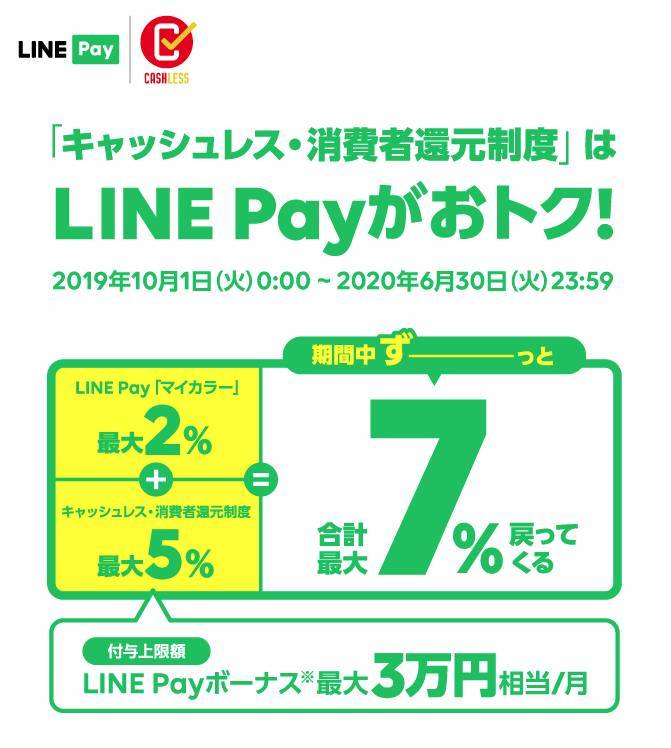 LINE Pay×キャッシュレス・消費者還元制度