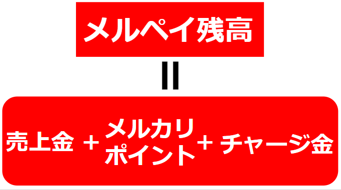 メルペイ残高 イメージ