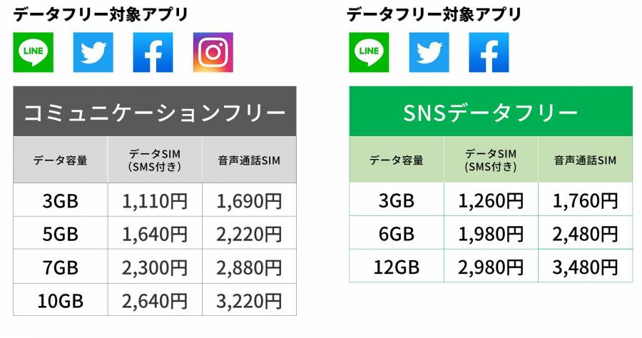Lineモバイル 新プランはお得 旧プランとの料金比較 既存ユーザーの注意点など Appliv Topics Lineモバイル 新プランはお得 旧プランとの料金比較 既存ユーザーの注意点など Appliv Topics