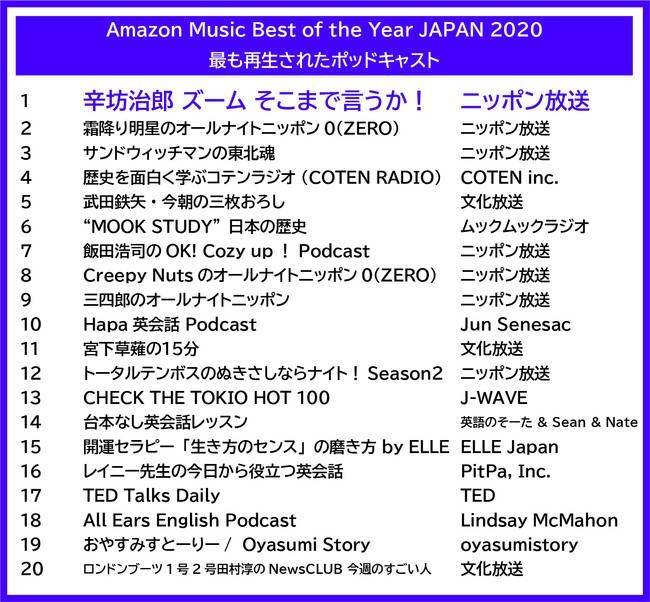 Amazon Music Best of the Year JAPAN 2020 ポッドキャスト 詳細