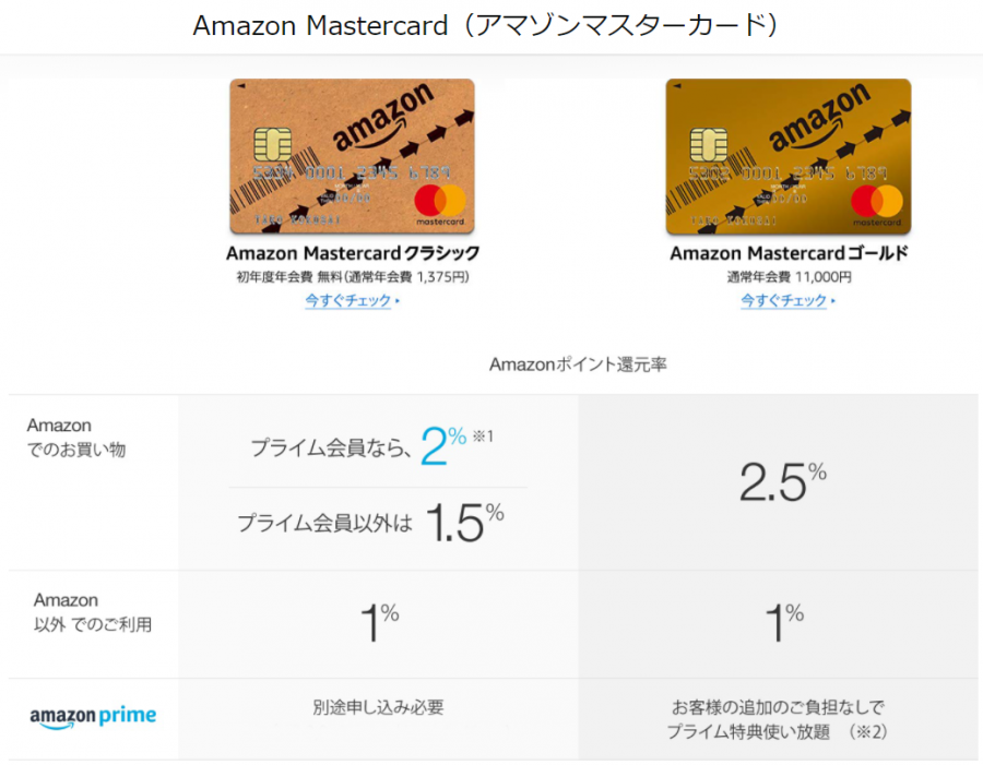 Amazon MasterCard ポイント還元率