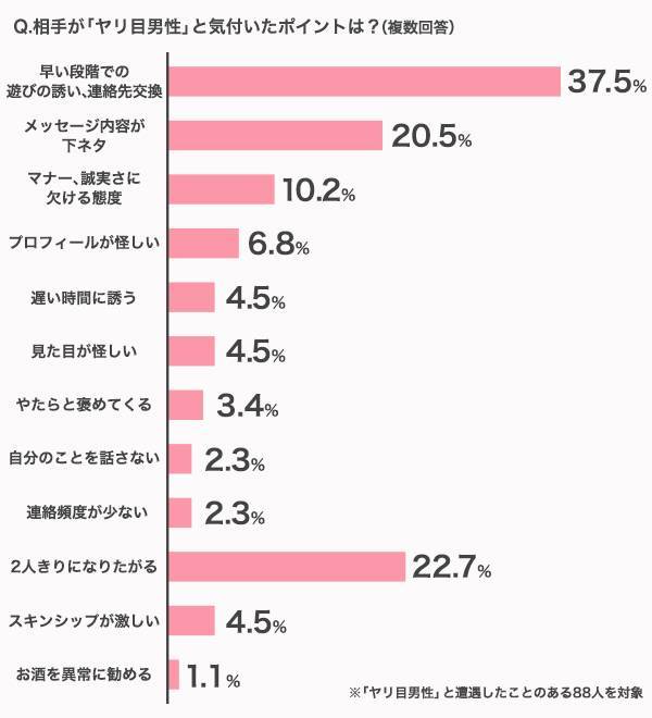 相手がヤリモクとわかったポイント