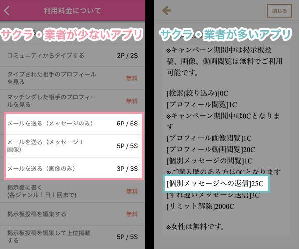 サクラ・業者が少ないアプリはメール1通50円、サクラ・業者が多いアプリは1通250円もかかるものも