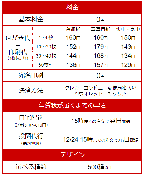 『スマホで年賀状』料金表