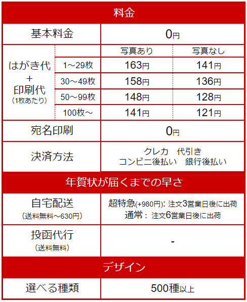 『つむぐ年賀』料金表