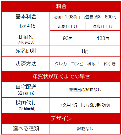 『しまうま年賀状』料金表