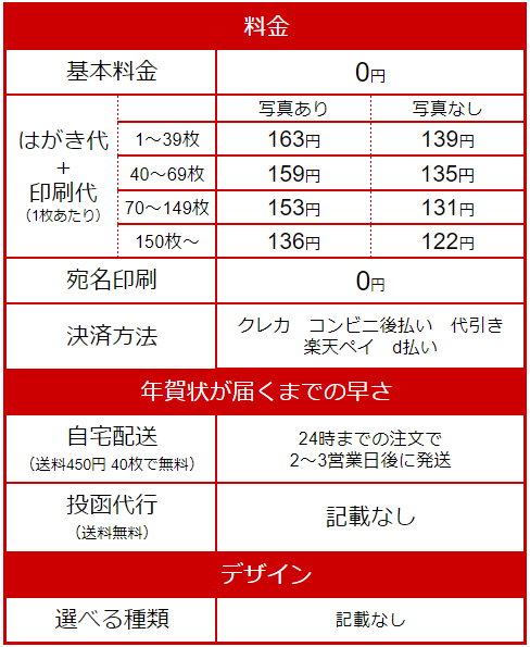 『おくる年賀状』料金表