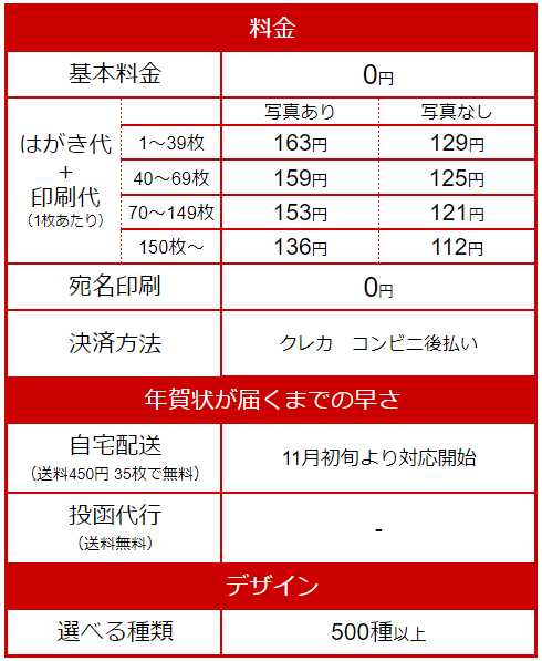 『みてね年賀状』料金表