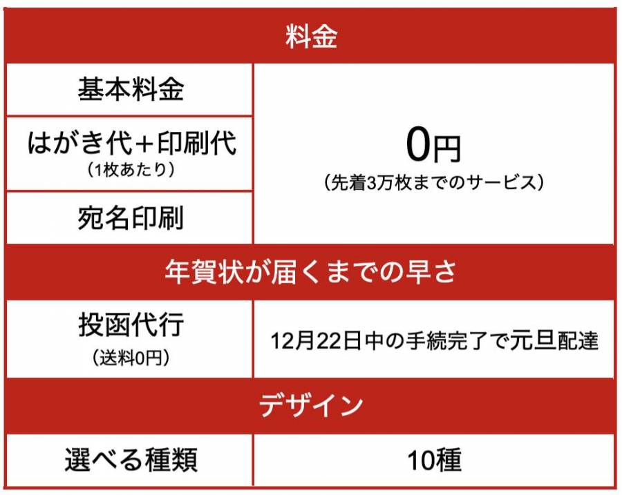 『Wantedly年賀状』料金表