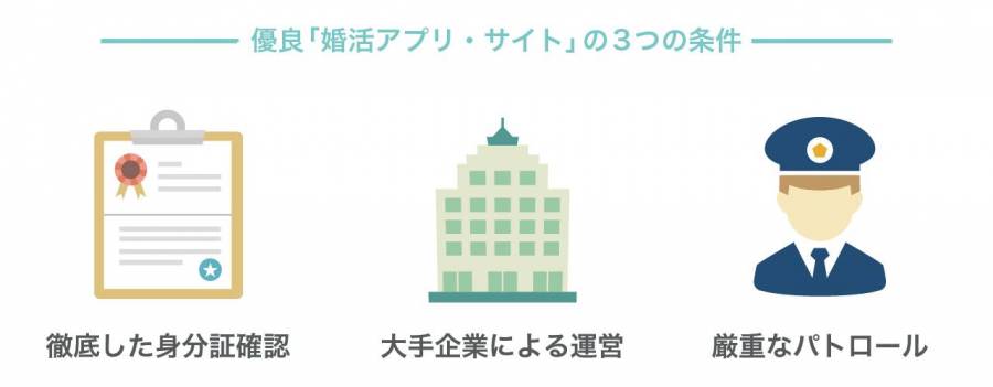 優良「婚活アプリ・サイト」の3つの条件。①徹底した身分証確認②大手企業による運営③厳重なパトロール