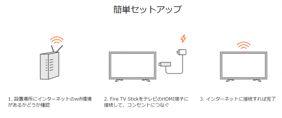 Fire TV Stick セットアップ方法の解説画像