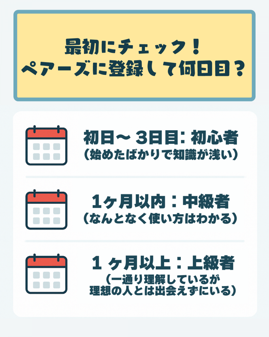 最初にチェック！ペアーズを登録して何日目？