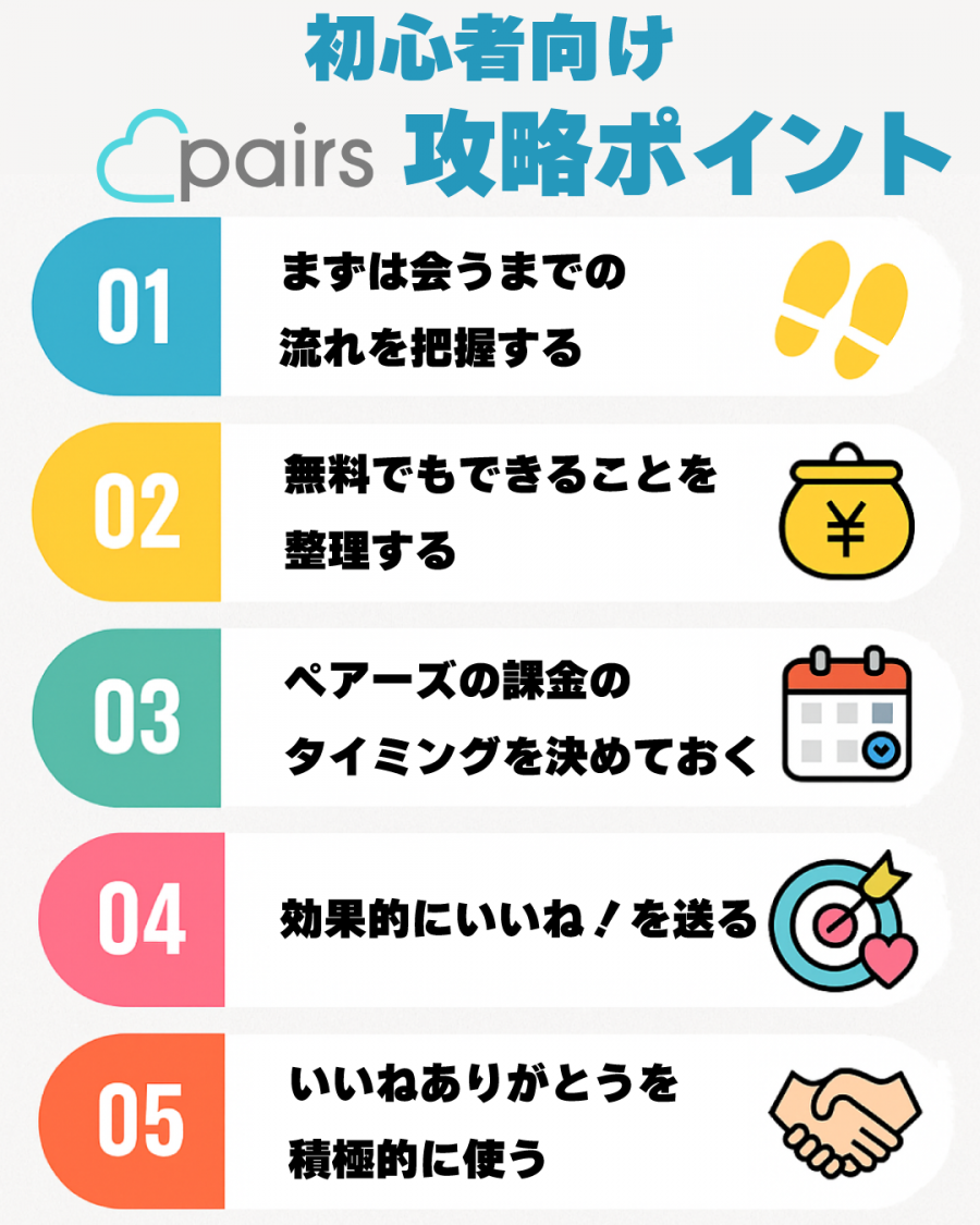初心者向けペアーズ攻略ポイント