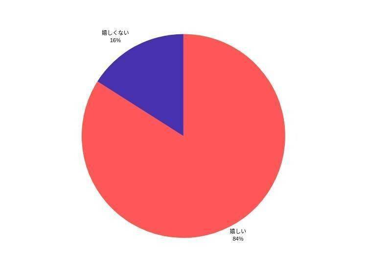 「メッセージ付きいいね！」はもらって嬉しい？