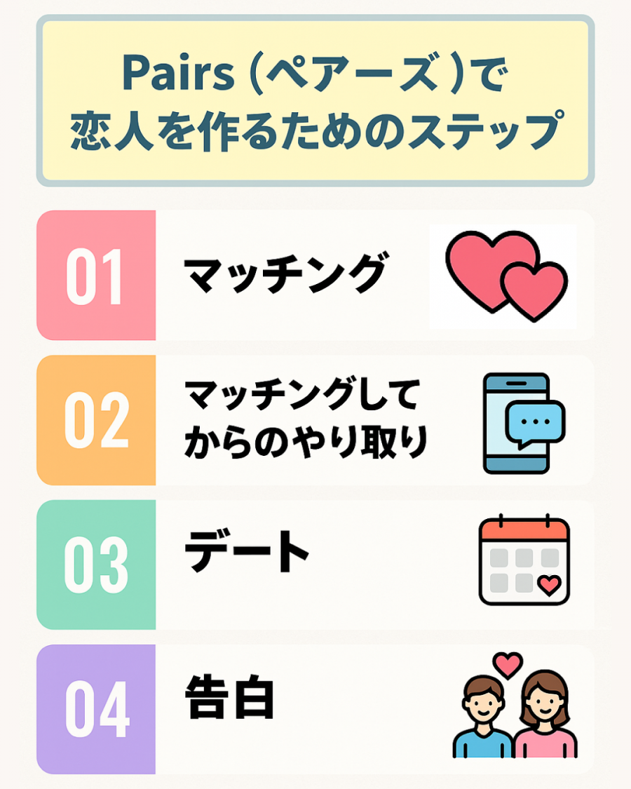 ペアーズで恋人を作る4ステップ