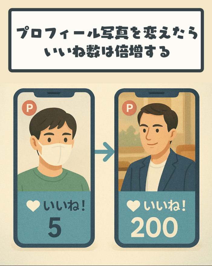 プロフィール写真を変えたらどうなるか