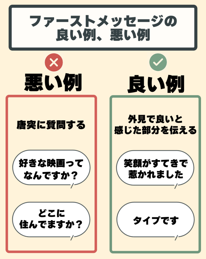 ファーストメッセージの良い例、悪い例