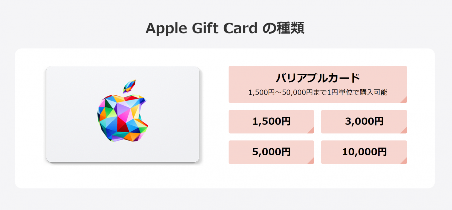 楽天市場のiTunesカード（Apple Gift Card）の種類