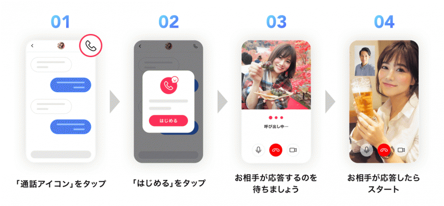 オンラインデートの手順