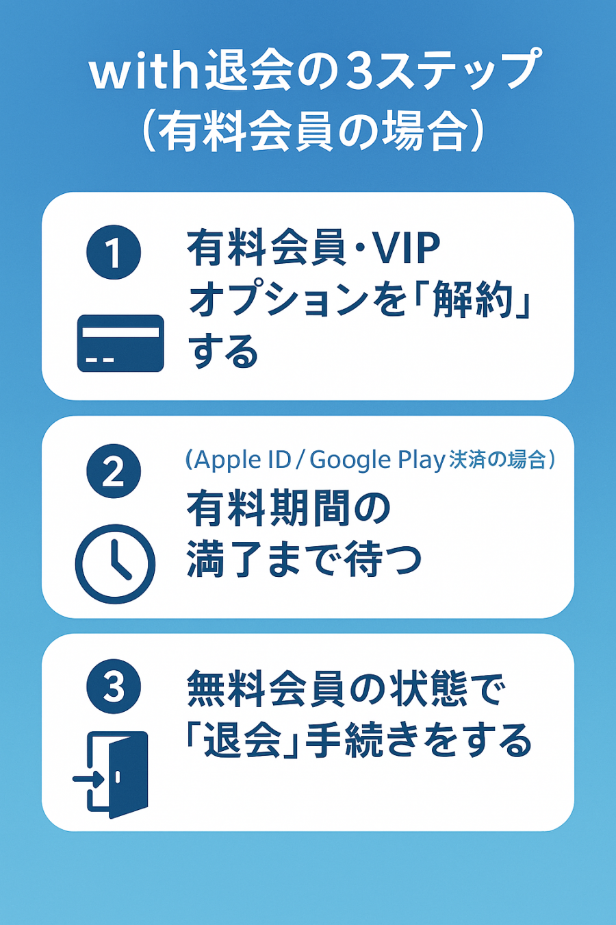 イメージ画像 『with』退会の3ステップ