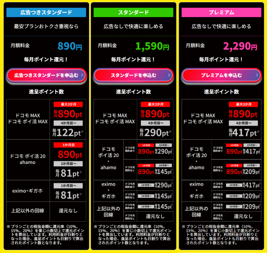 ドコモ爆アゲセレクション×Netflixのプラン比較画像