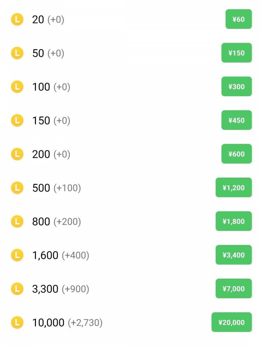 LINEコインの価格