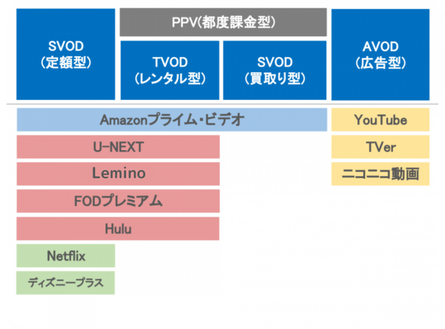 VODの種類を比較した画像