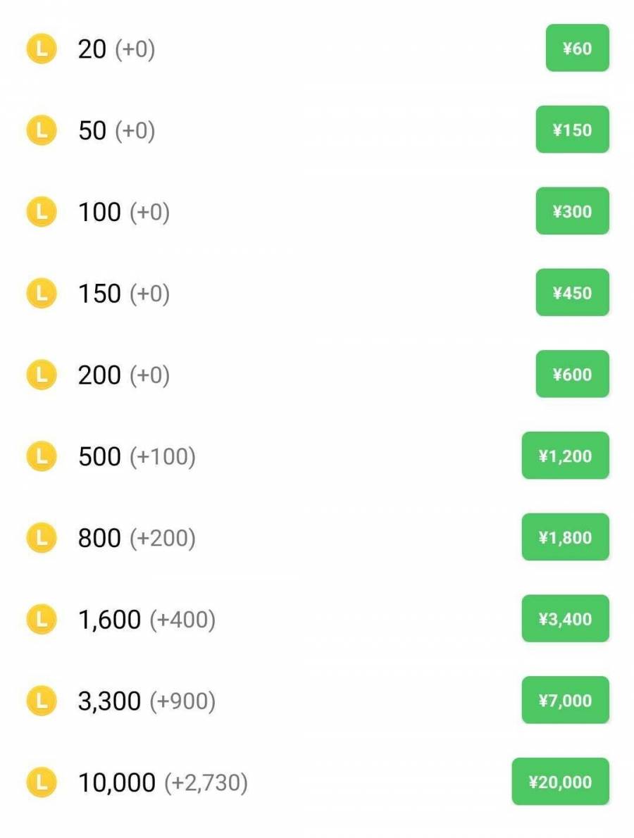 LINEコイン購入額の選択画面