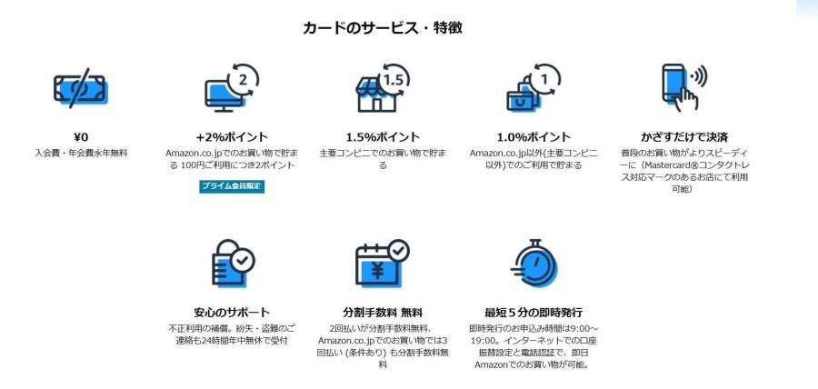Amazon Mastercardの申し込み画面