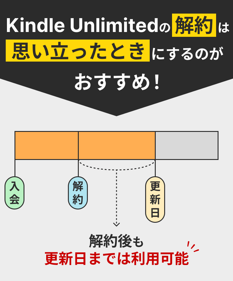 Kindle Unlimited解約タイミング