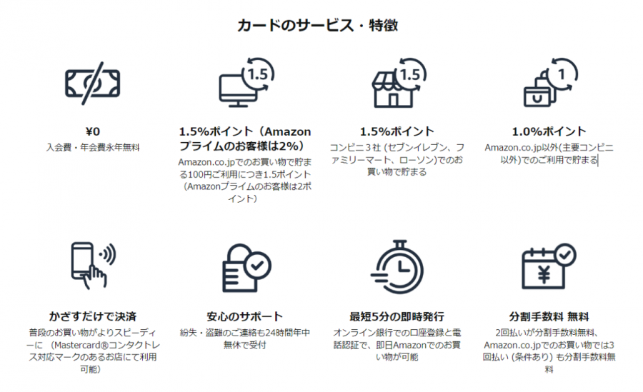 Amazon Mastercardの申し込み画面