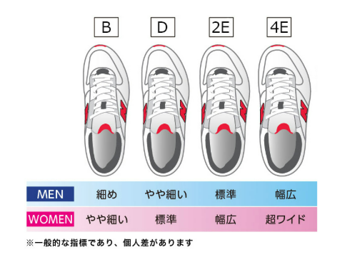 ウィズサイジング