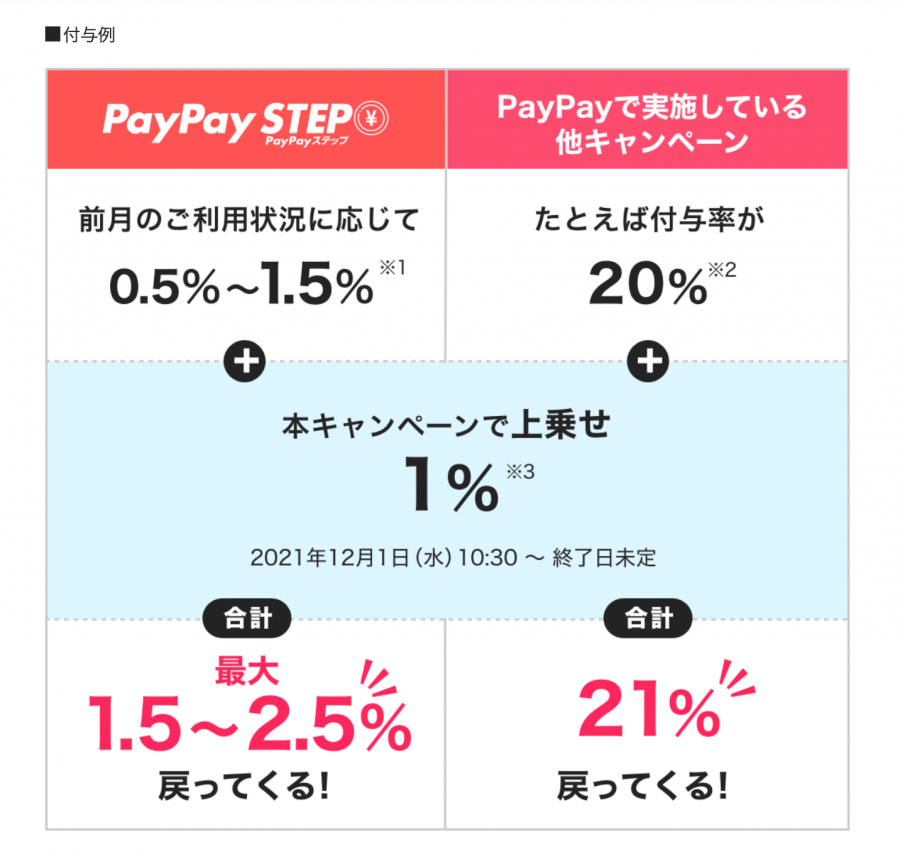 PayPayカードキャンペーンの画像