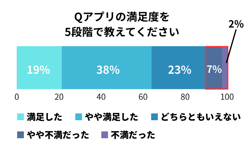 『ペアーズ』満足度